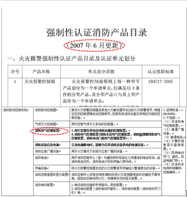 图三 